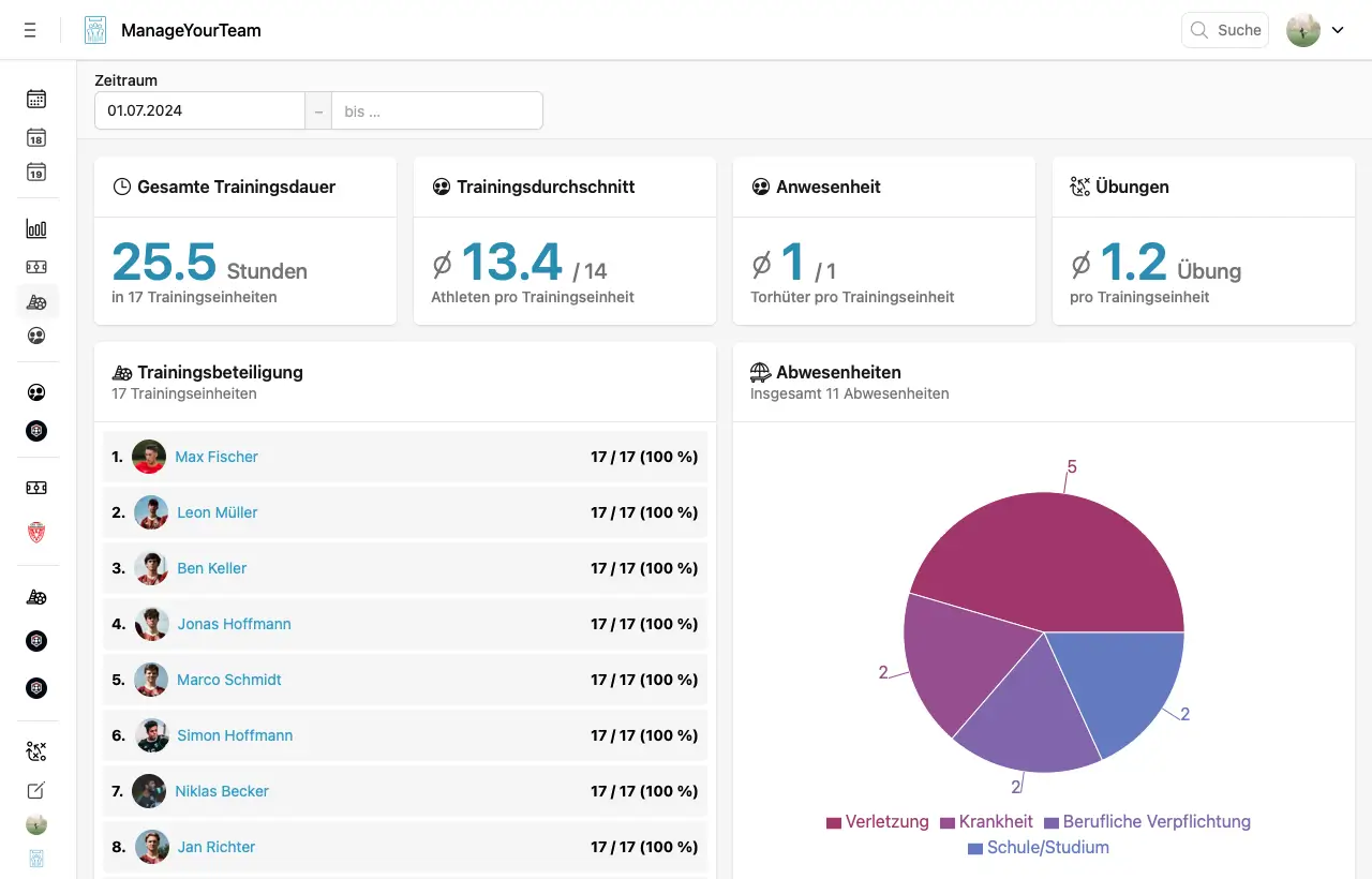ManageYourTeam Dashboard ManageYourTeam Dashboard